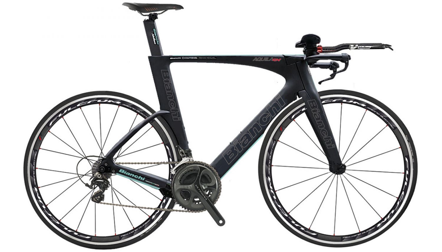 bianchi aquila 2020